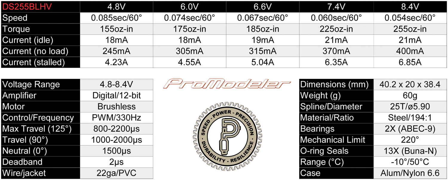 Chart of ProModeler DS255BLHV servo specifications